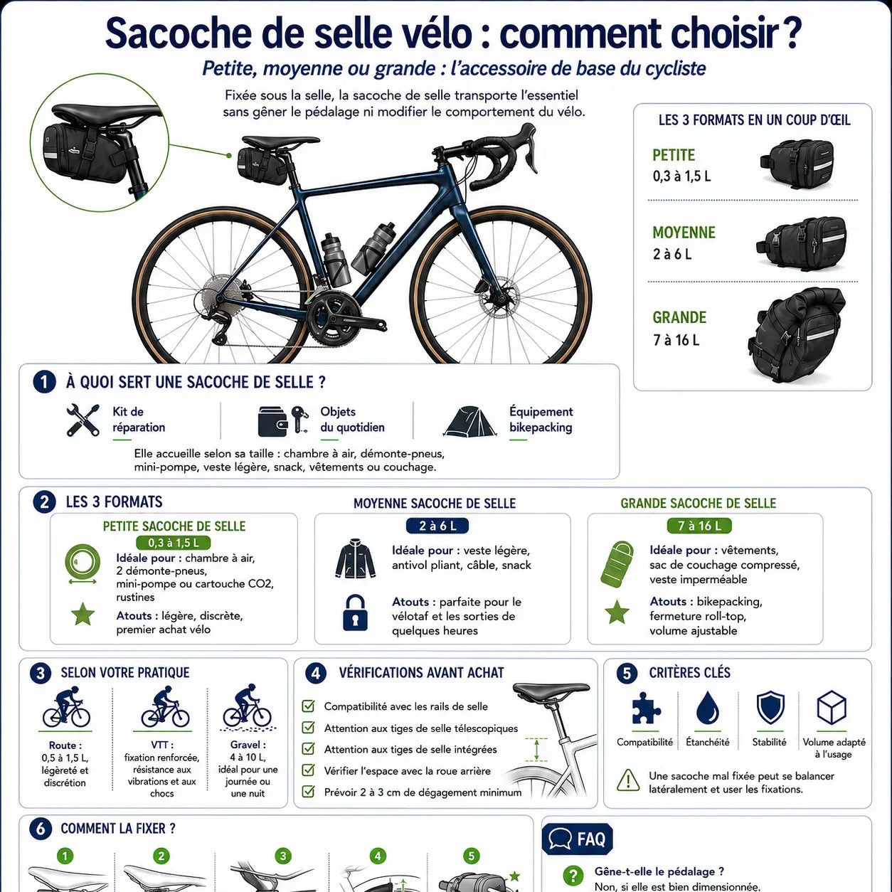 le choix des sacoches selle de vélo Image