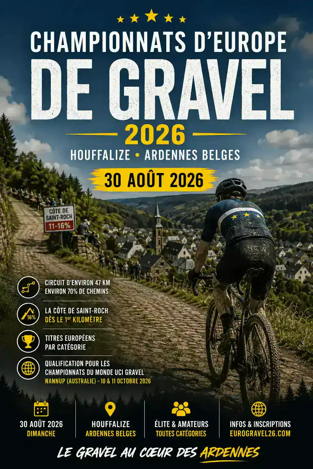 Championnats d'Europe de gravel 2026 à Houffalize Image