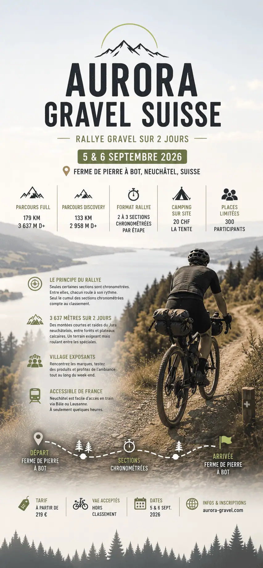 Aurora Gravel Suisse 2026 : le rallye gravel de Neuchâtel