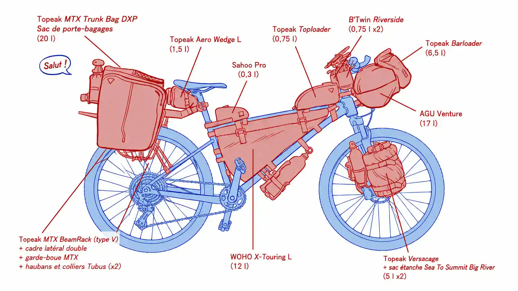 le choix dans toute nos sacoches vélo  Image