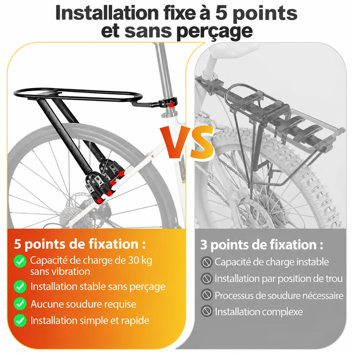 Comparaison entre une fixation en 5 points et une fixation en 3 points sur le cadre